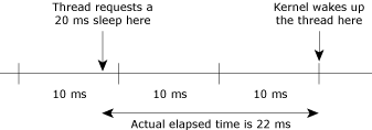 Clock jitter diagram