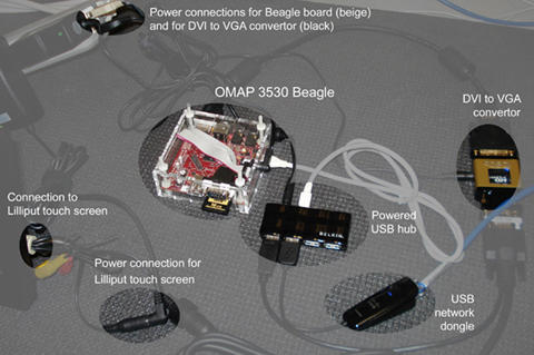 QNX CAR ソフトウエア スタック