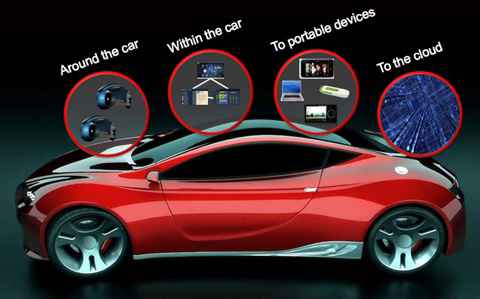 QNX CAR アプリケーション プラットフォーム